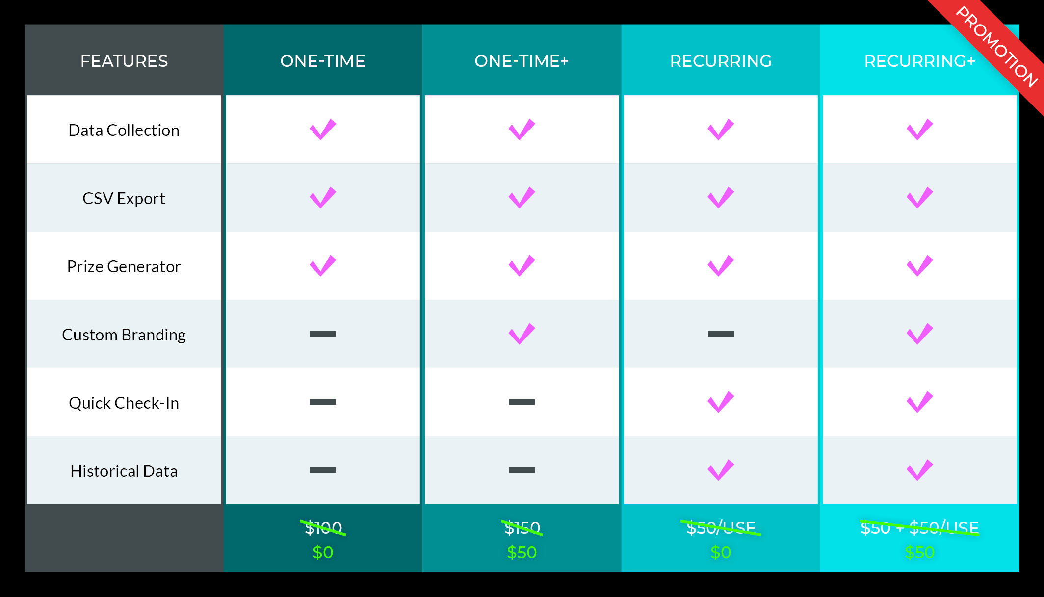 Check-in System promotional pricing chart